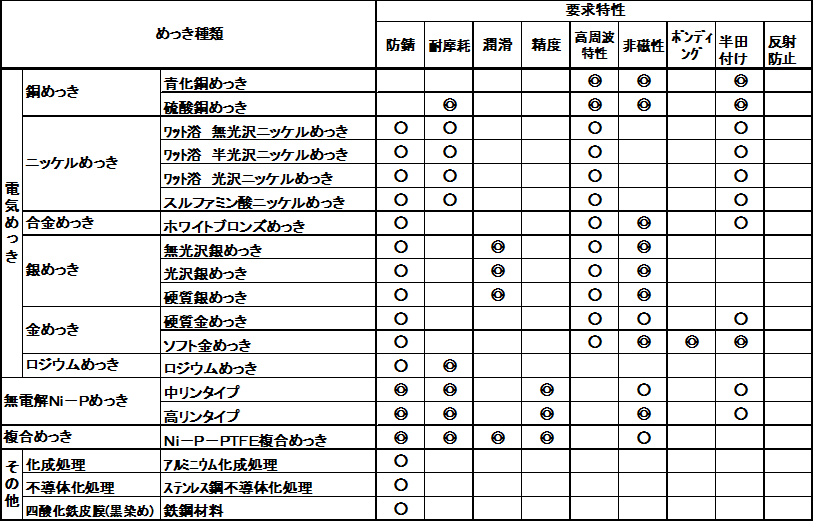 会社方針