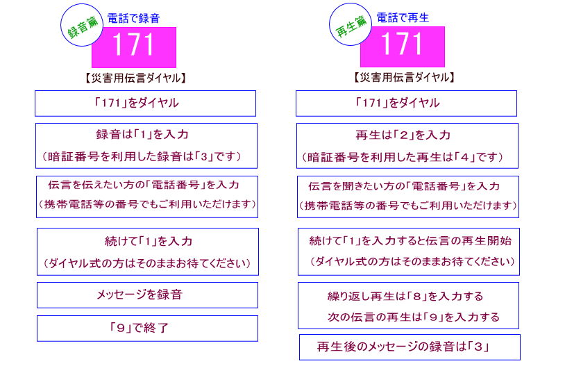 会社方針